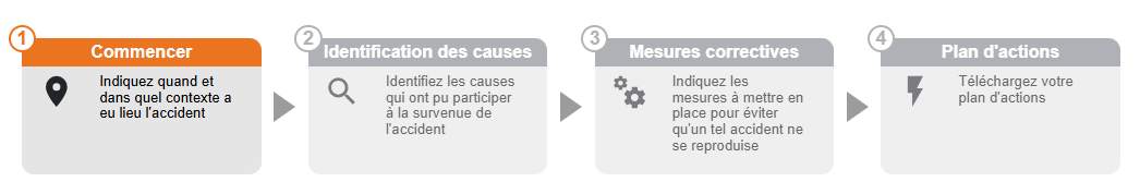 Outil AP2