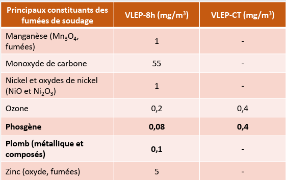 Fumées soudure2