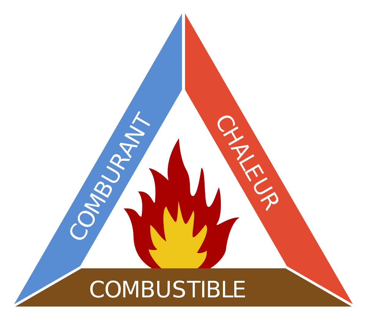 Triangle du feu