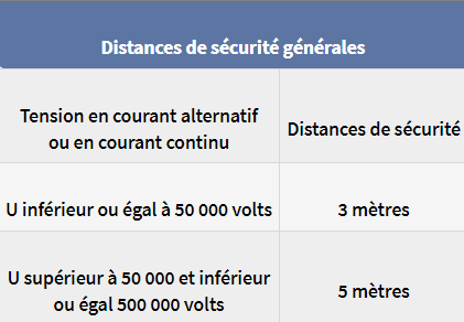 Distance_de_sécurité_arrêté_2024.png